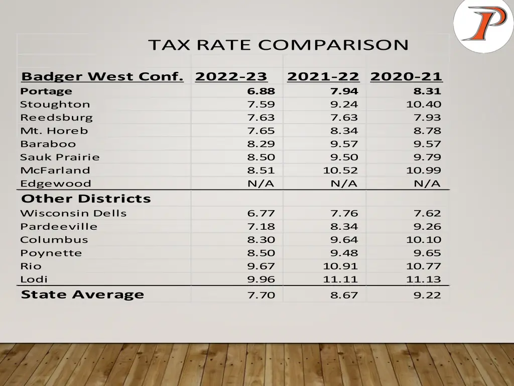 tax rate comparison