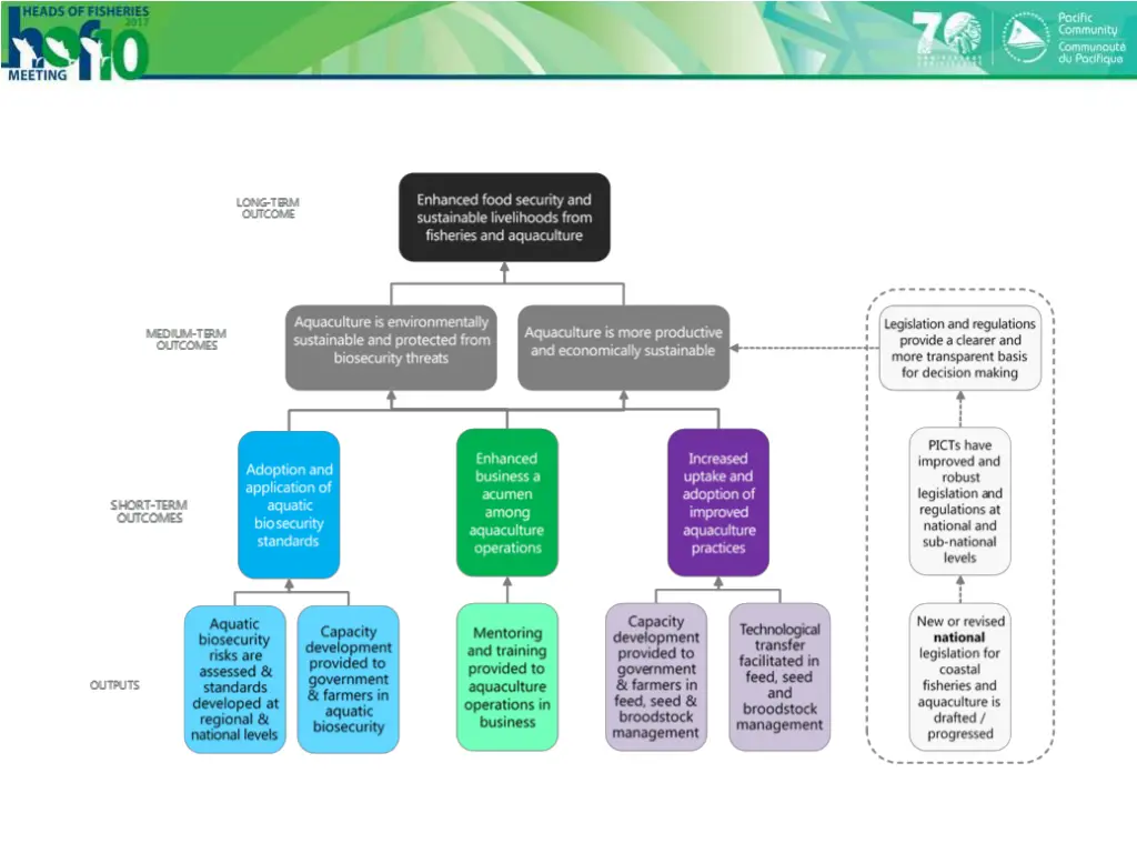slide3