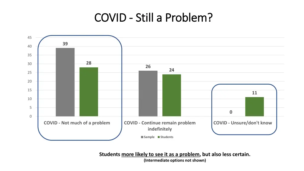 covid covid still a problem still a problem