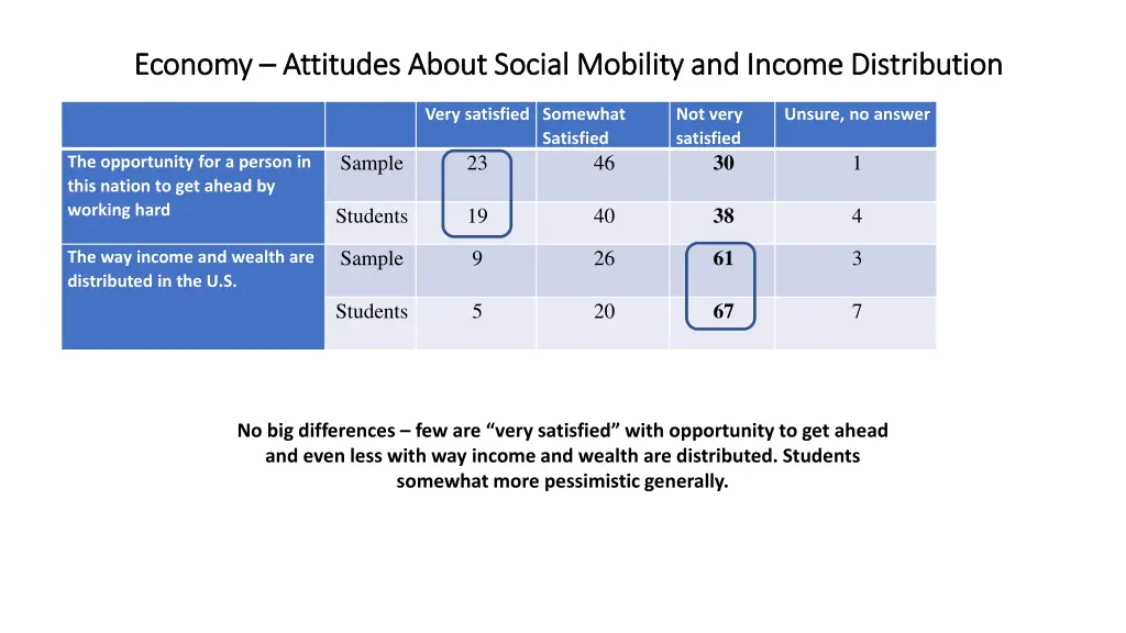 economy economy attitudes about social mobility