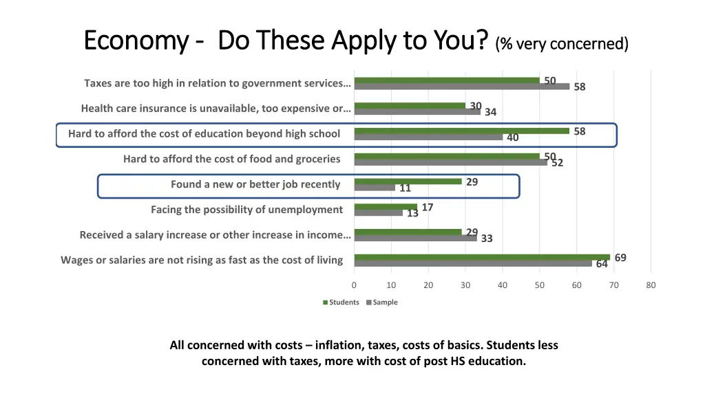 economy economy do these apply to you do these