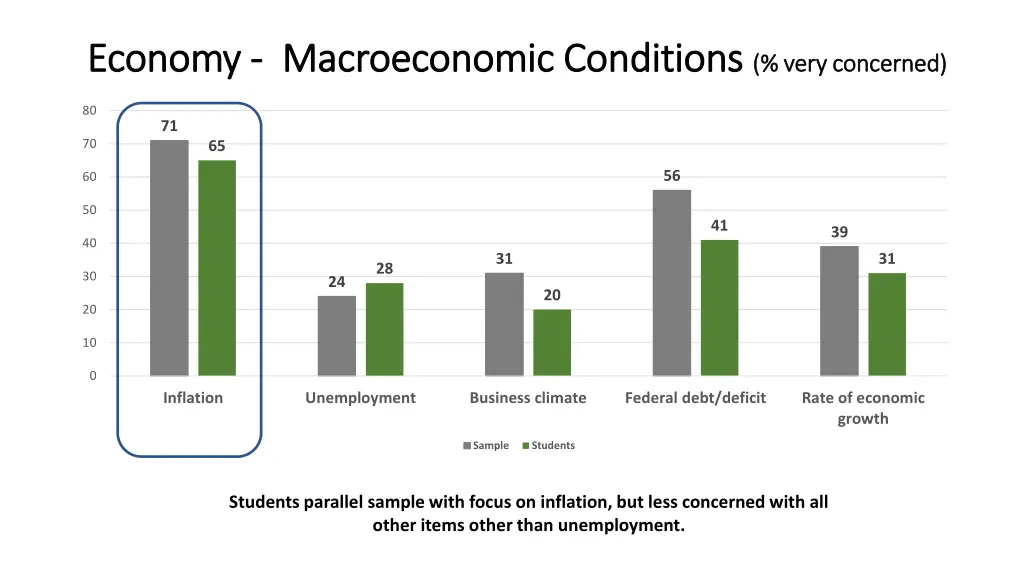 economy economy macroeconomic conditions
