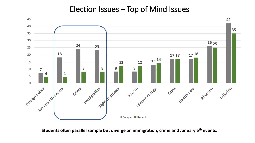 election issues election issues top of mind