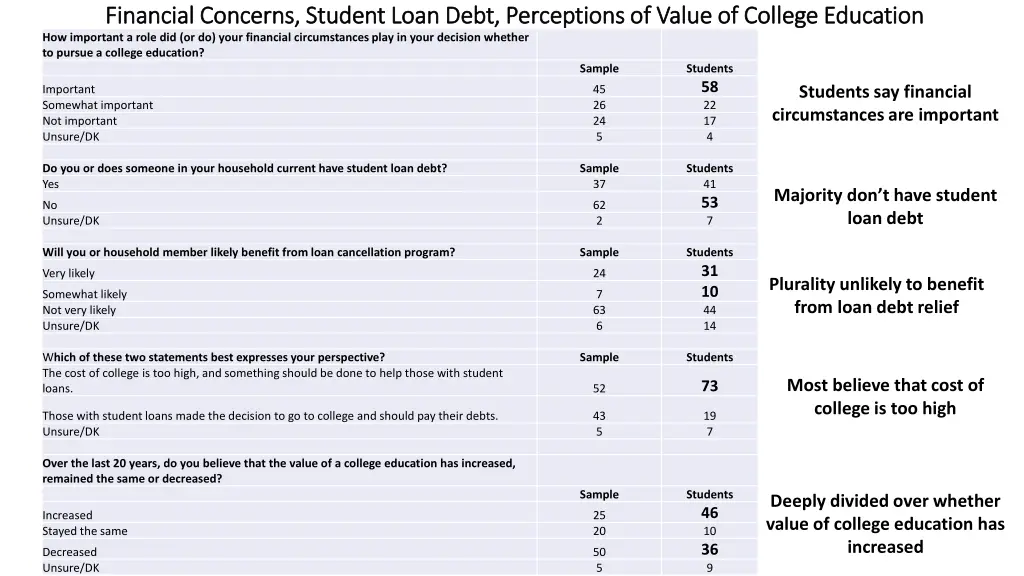 financial concerns student loan debt perceptions
