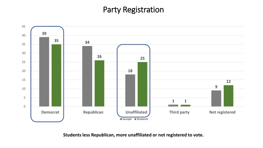 party registration party registration