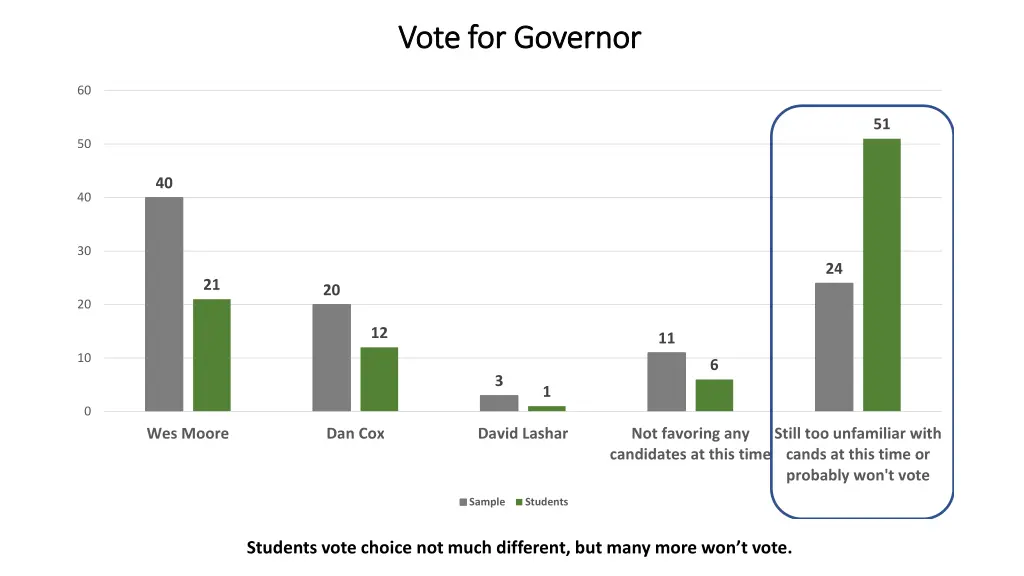 vote for governor vote for governor