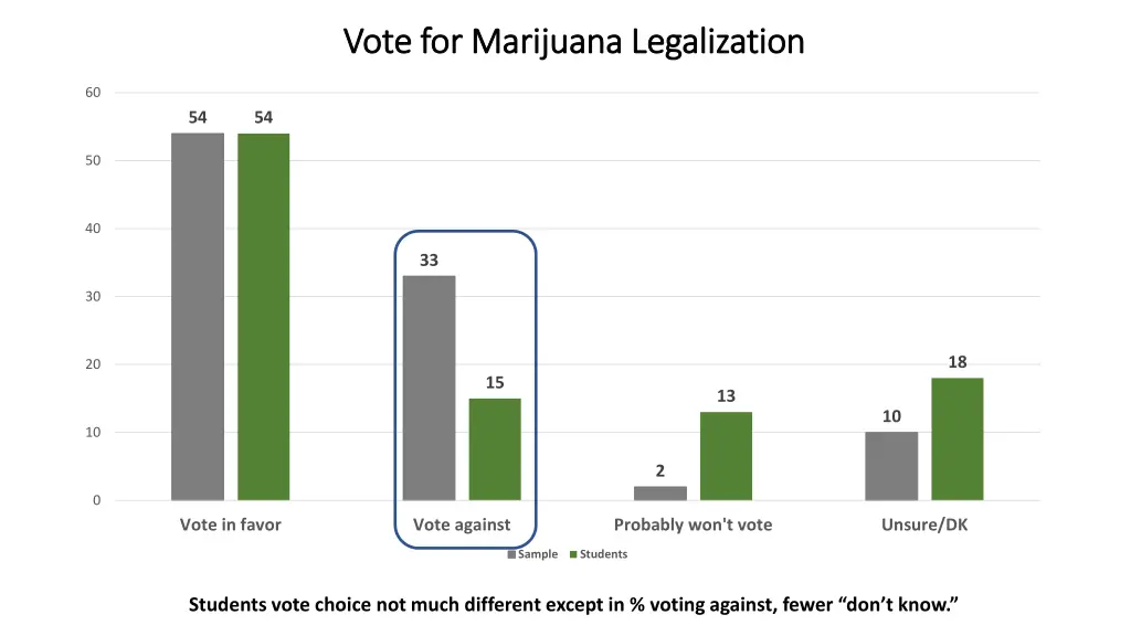 vote for marijuana legalization vote
