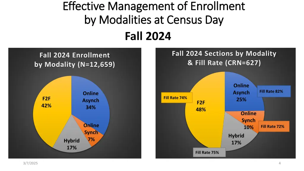 effective management of enrollment effective