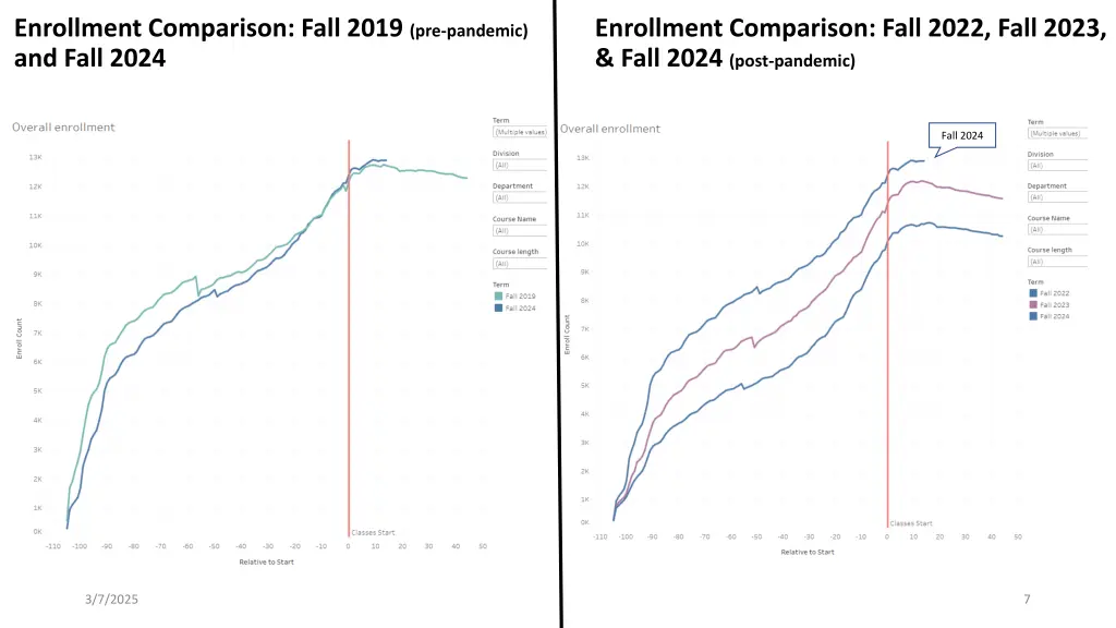 enrollment comparison fall 2019 pre pandemic