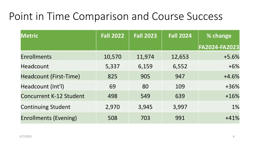 point in time comparison and course success