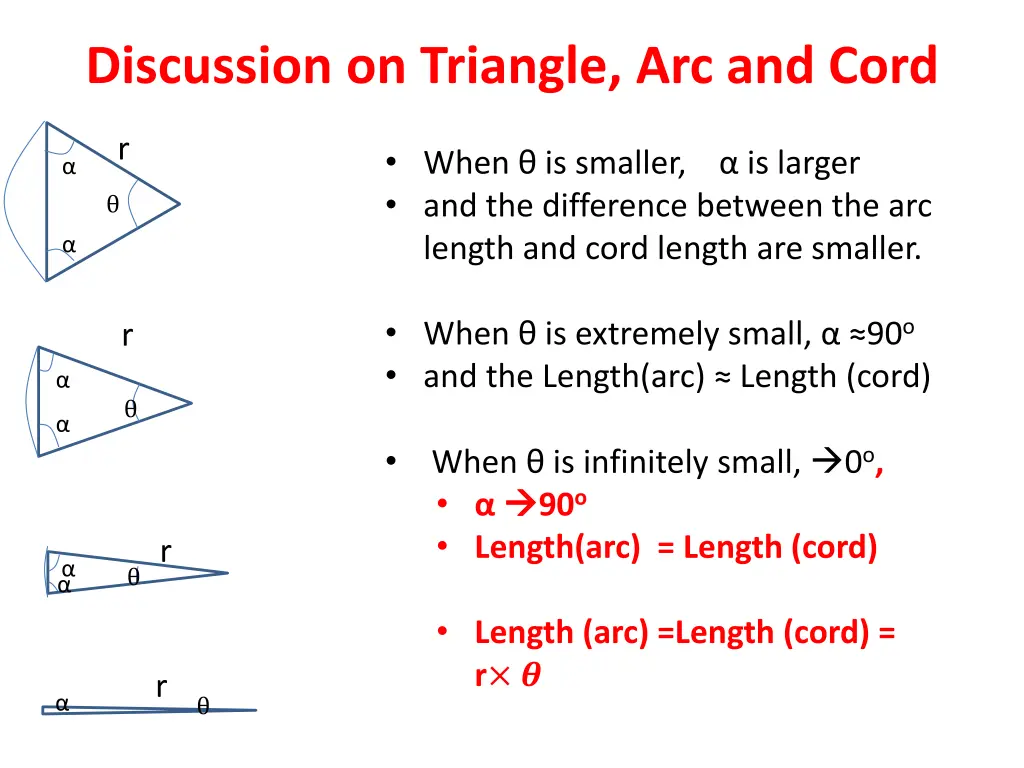 discussion on triangle arc and cord