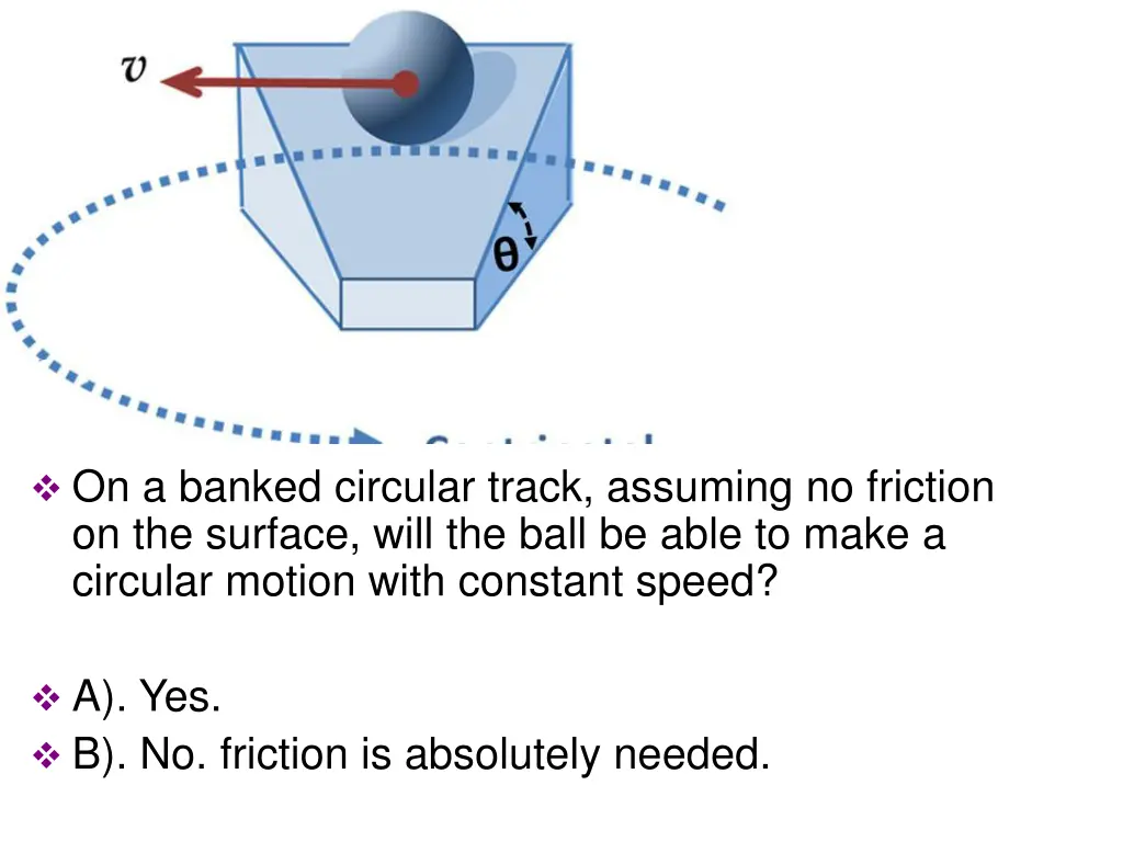 on a banked circular track assuming no friction