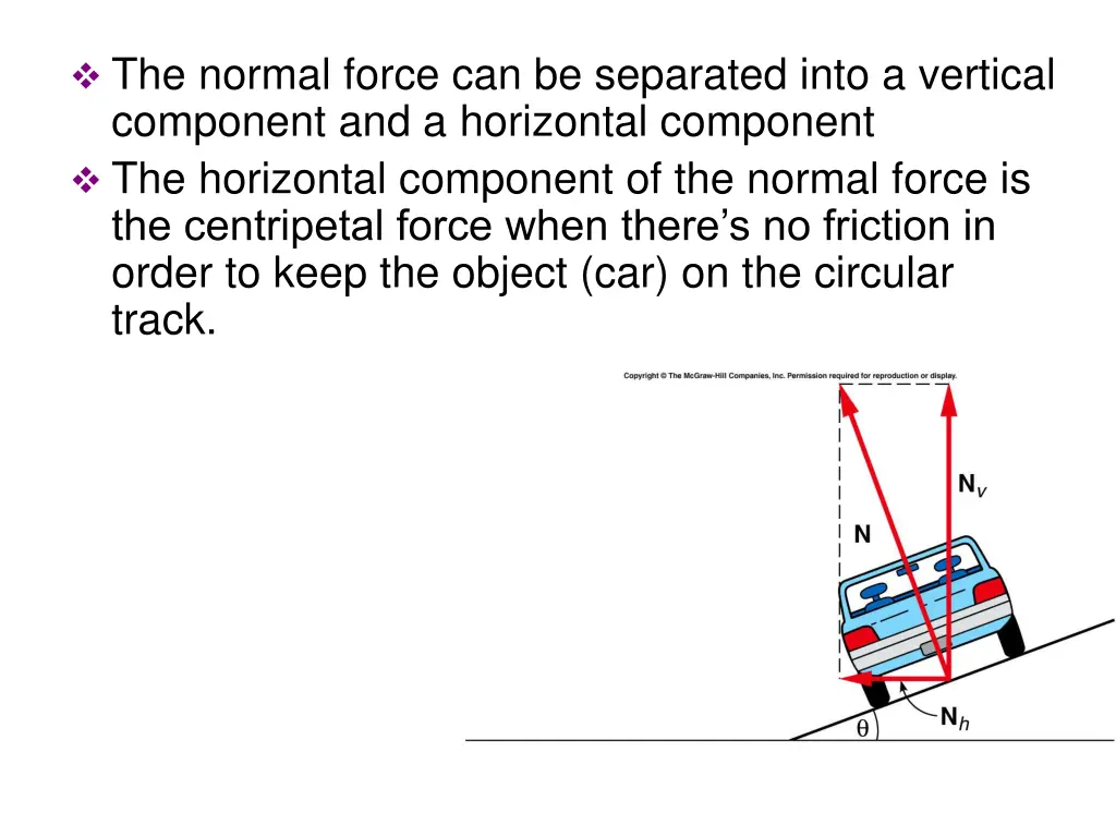 the normal force can be separated into a vertical