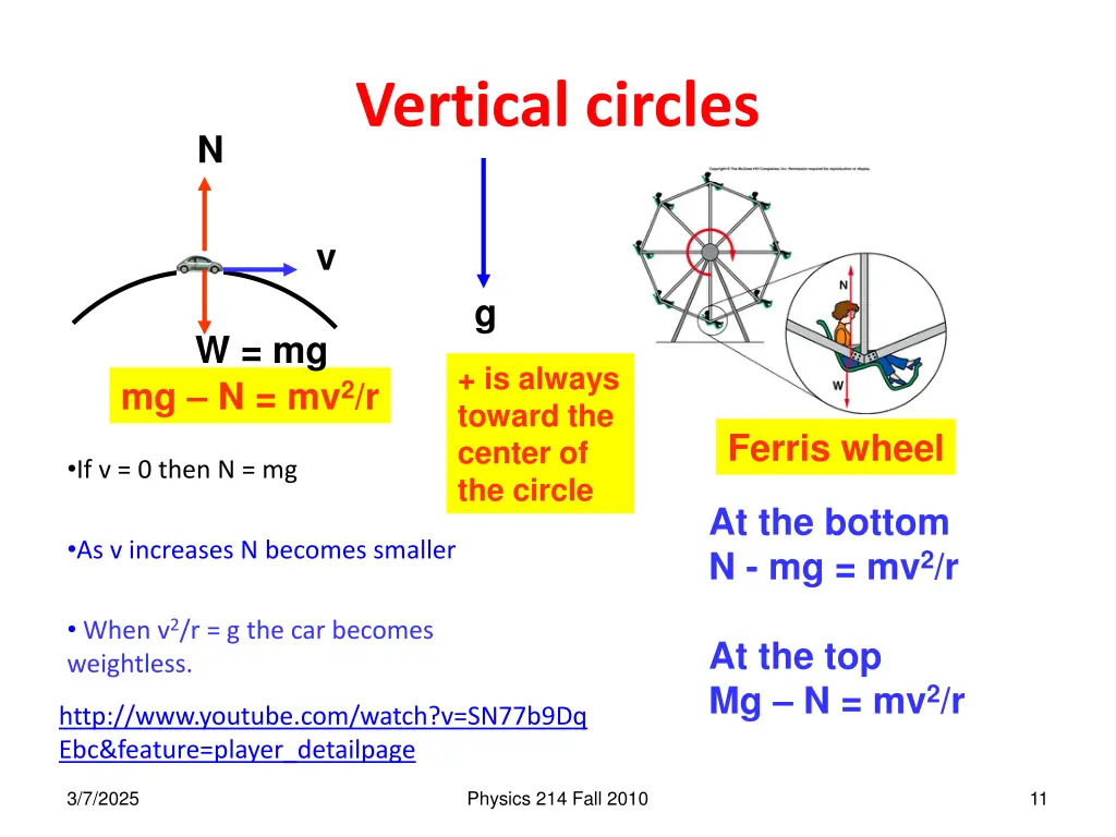 vertical circles