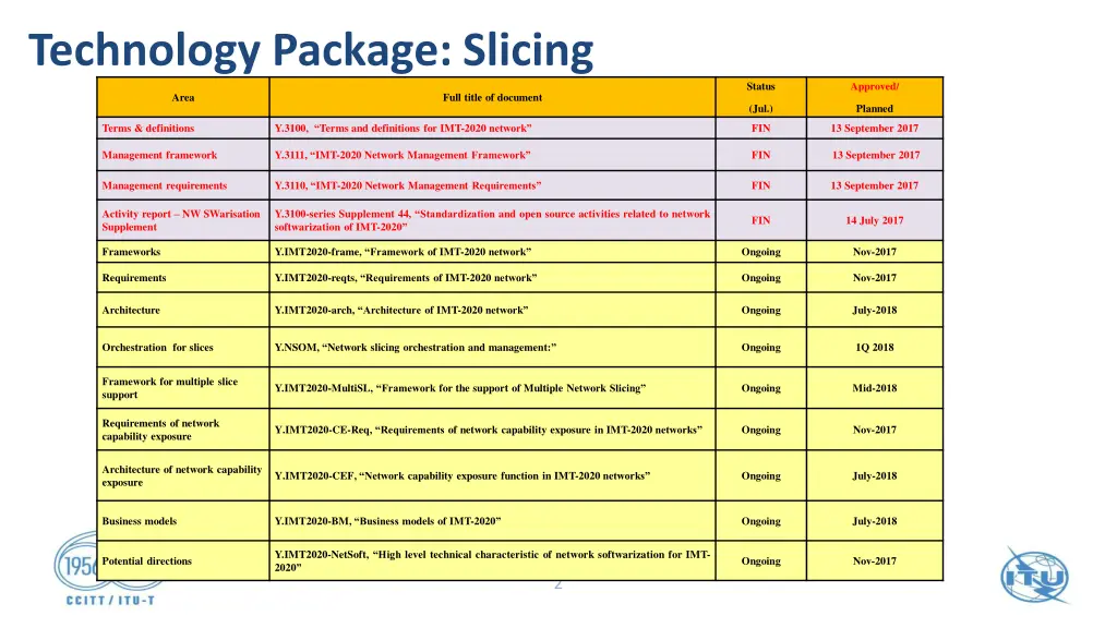 technology package slicing