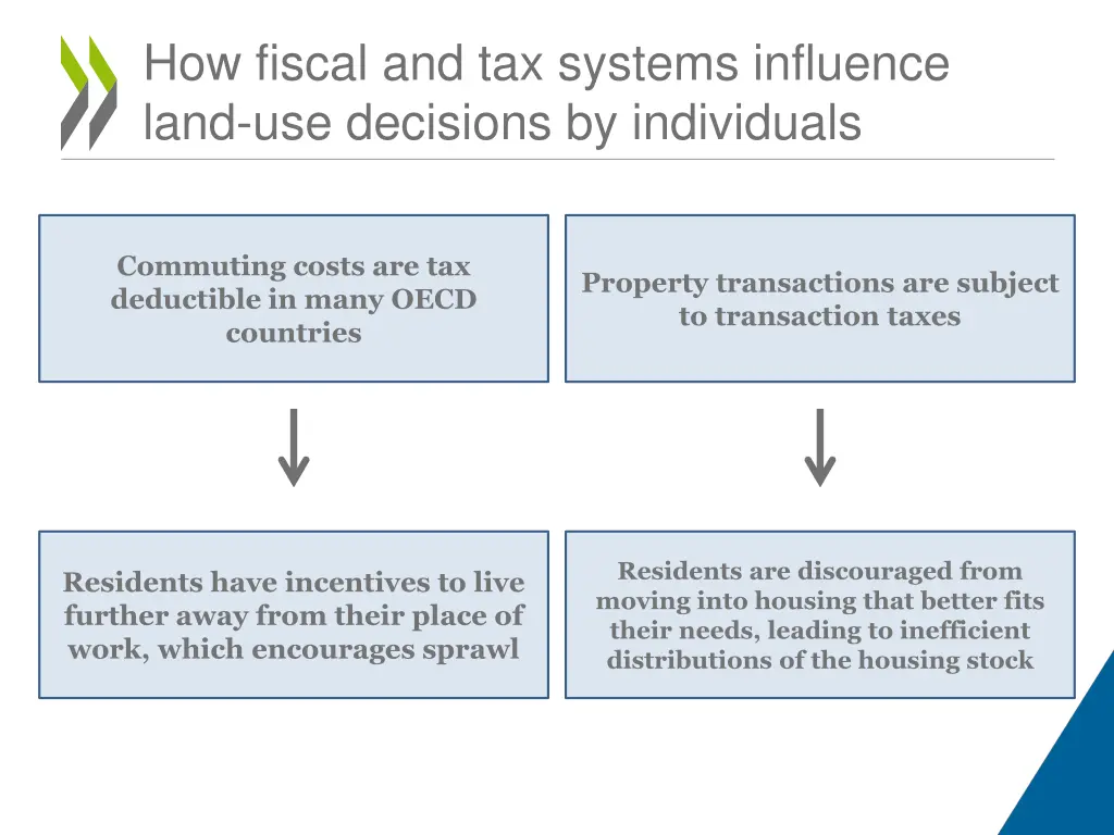 how fiscal and tax systems influence land
