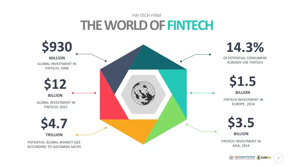 fin tech firm 1