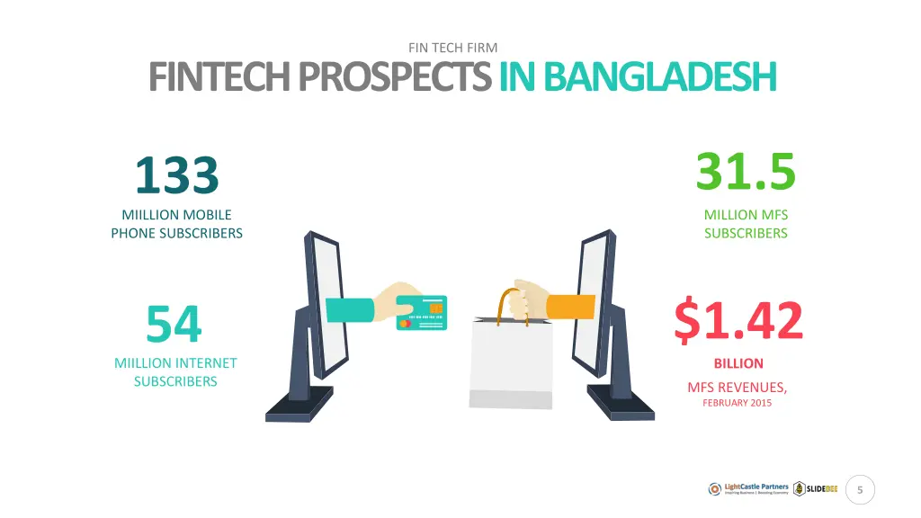 fin tech firm 2