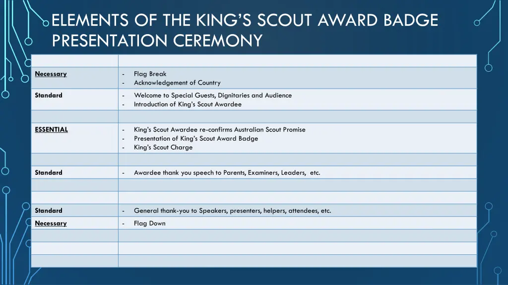 elements of the king s scout award badge 2