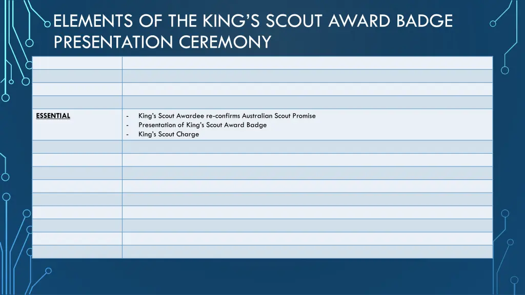 elements of the king s scout award badge