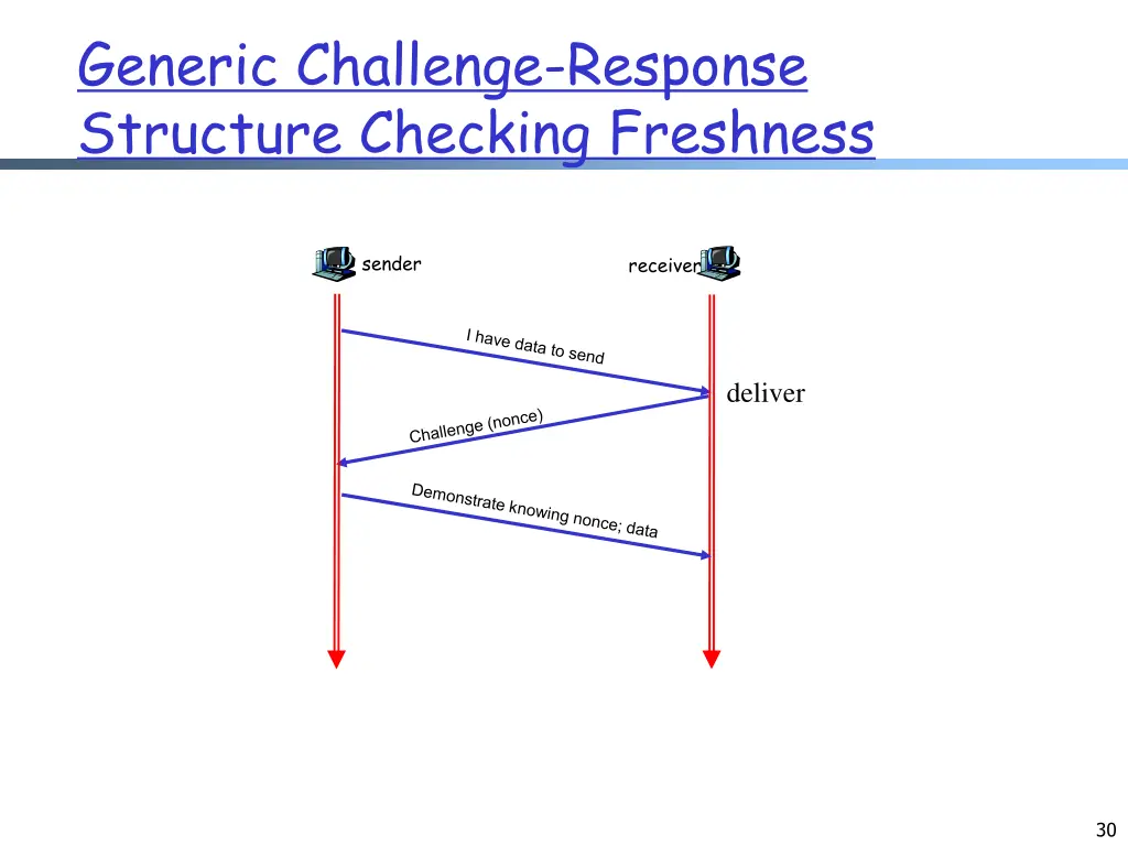 generic challenge response structure checking