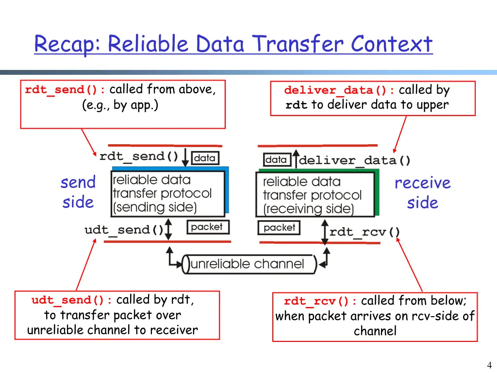 recap reliable data transfer context