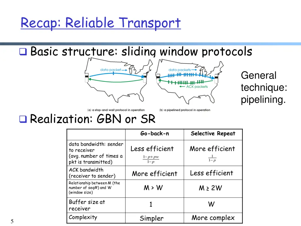recap reliable transport