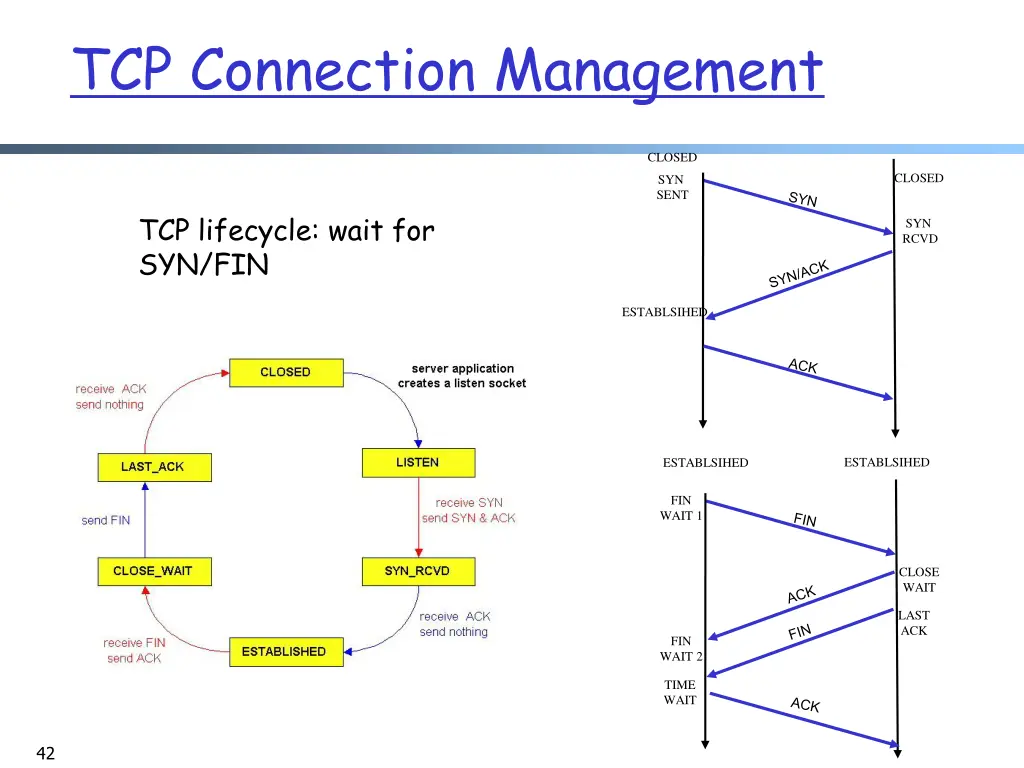 tcp connection management 1