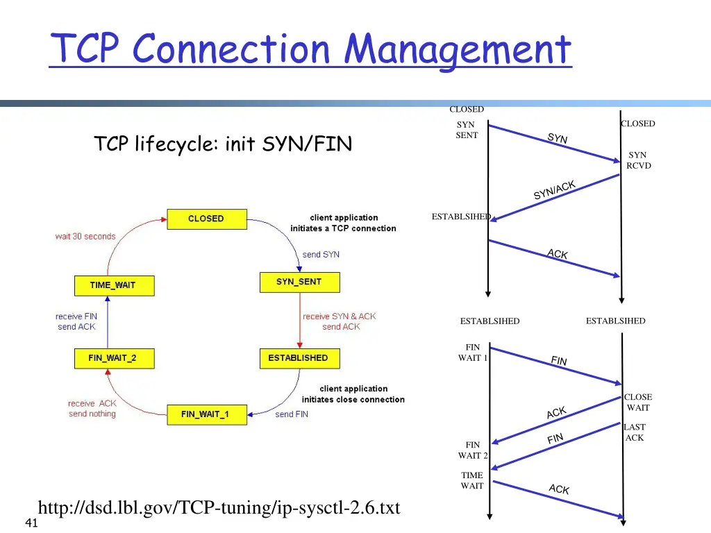 tcp connection management