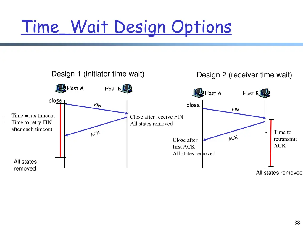 time wait design options
