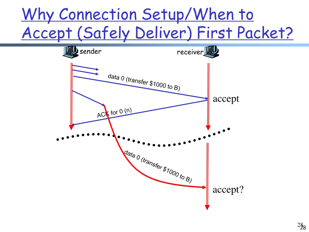 why connection setup when to accept safely 1