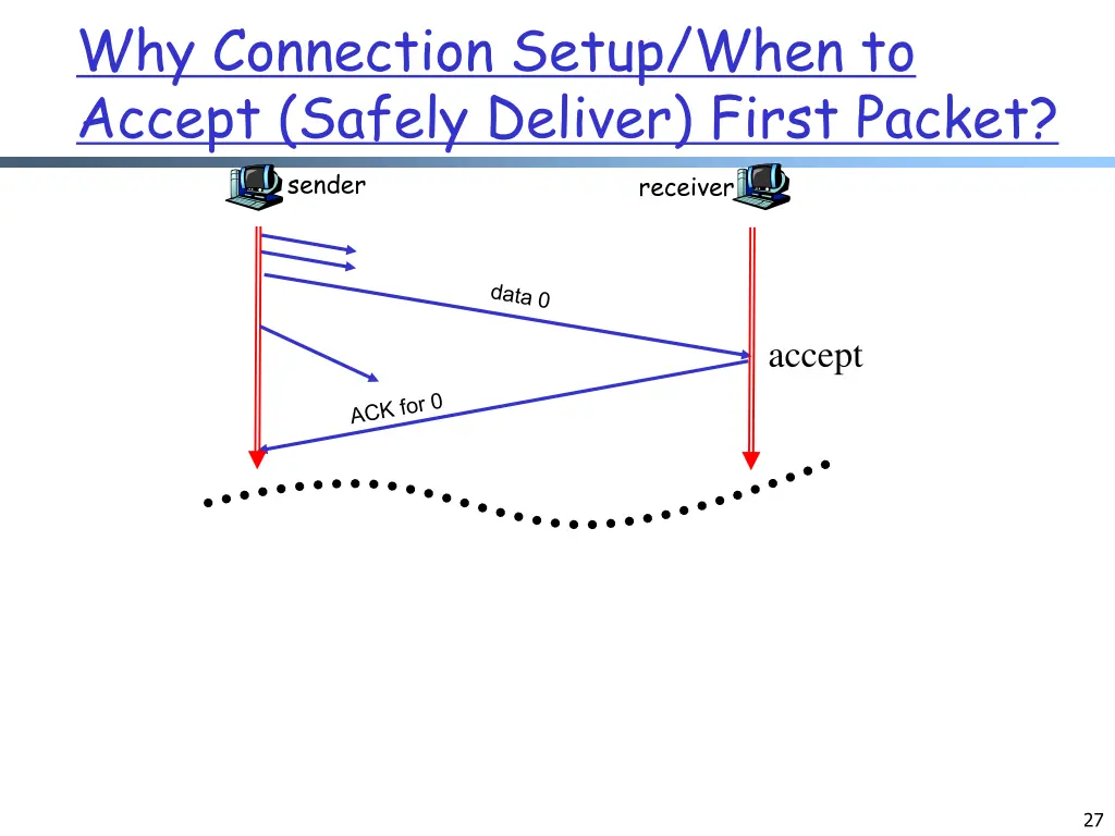 why connection setup when to accept safely