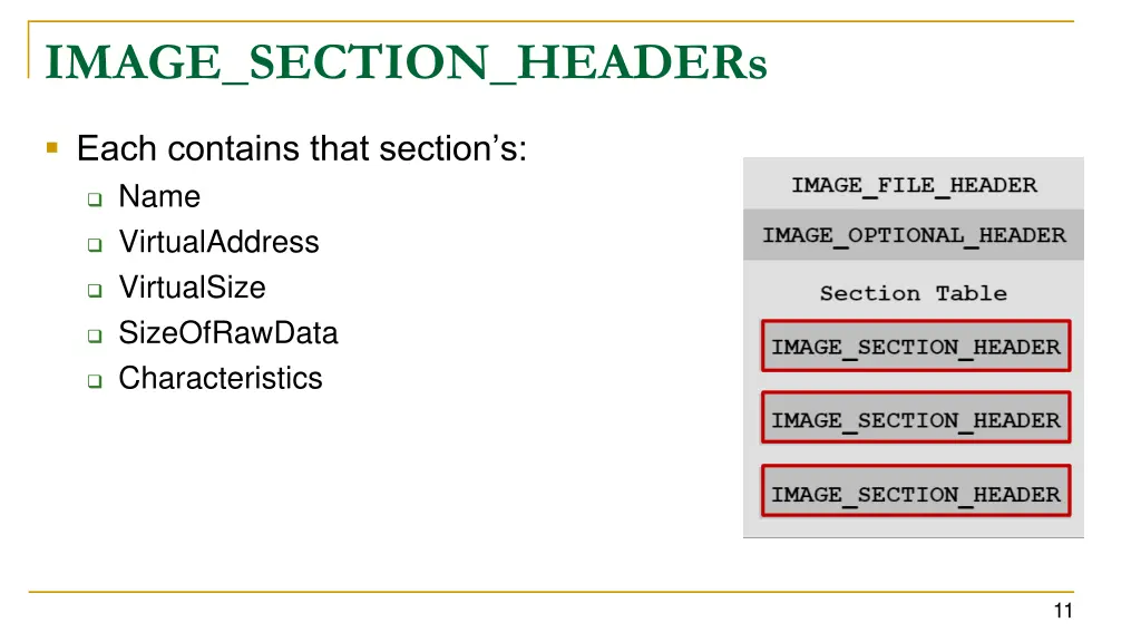 image section headers