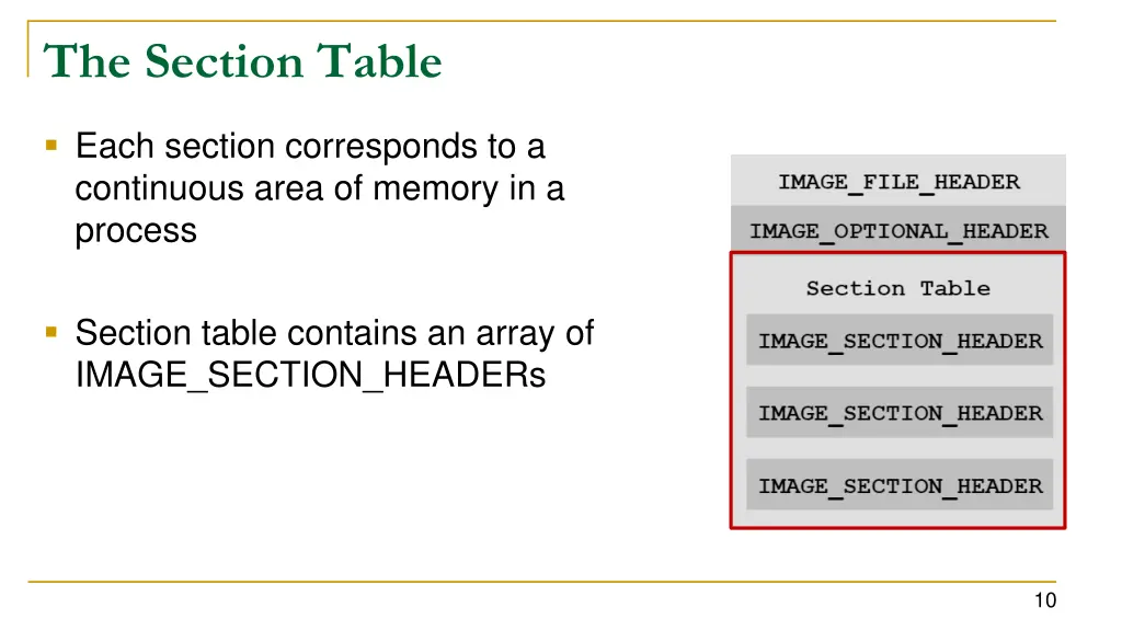 the section table