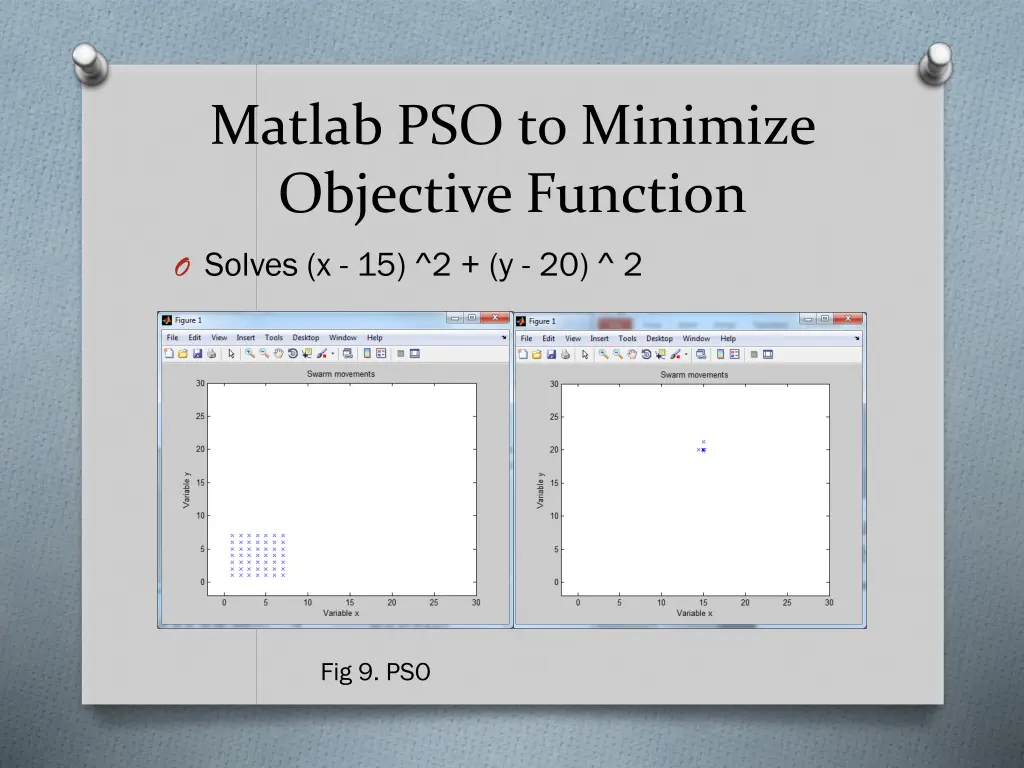 matlab pso to minimize objective function