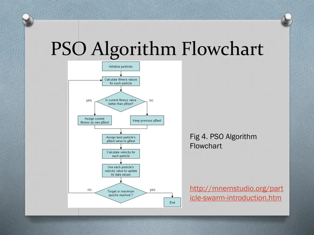 pso algorithm flowchart