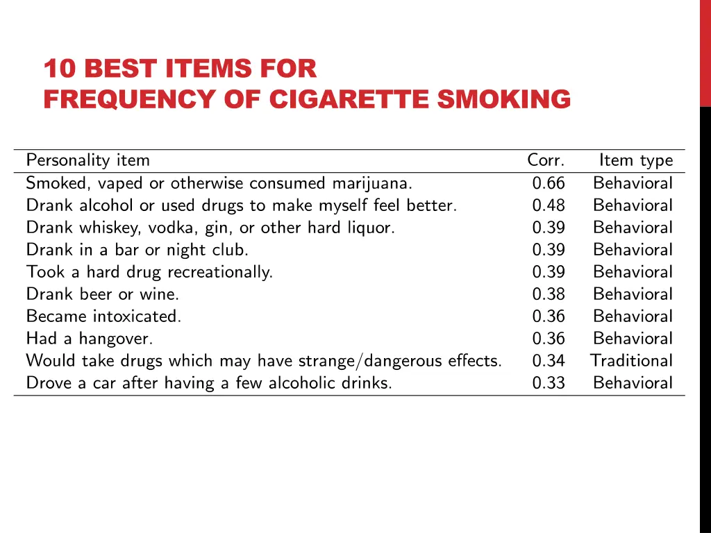 10 best items for frequency of cigarette smoking