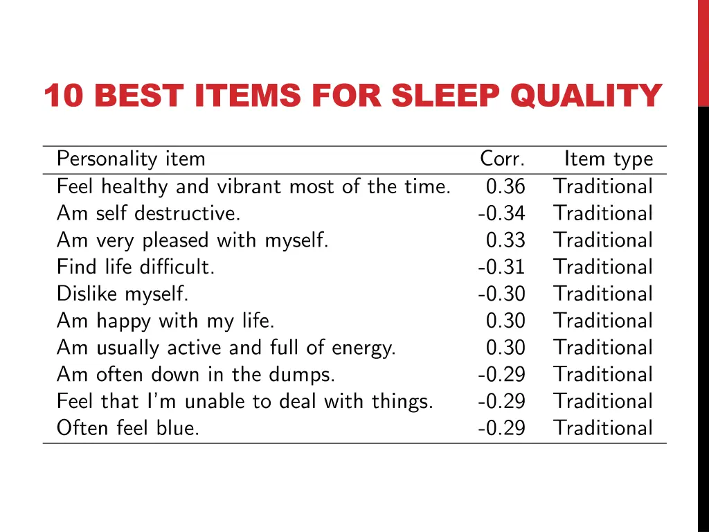 10 best items for sleep quality