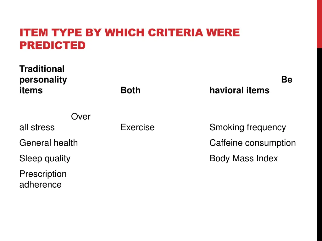 item type by which criteria were predicted