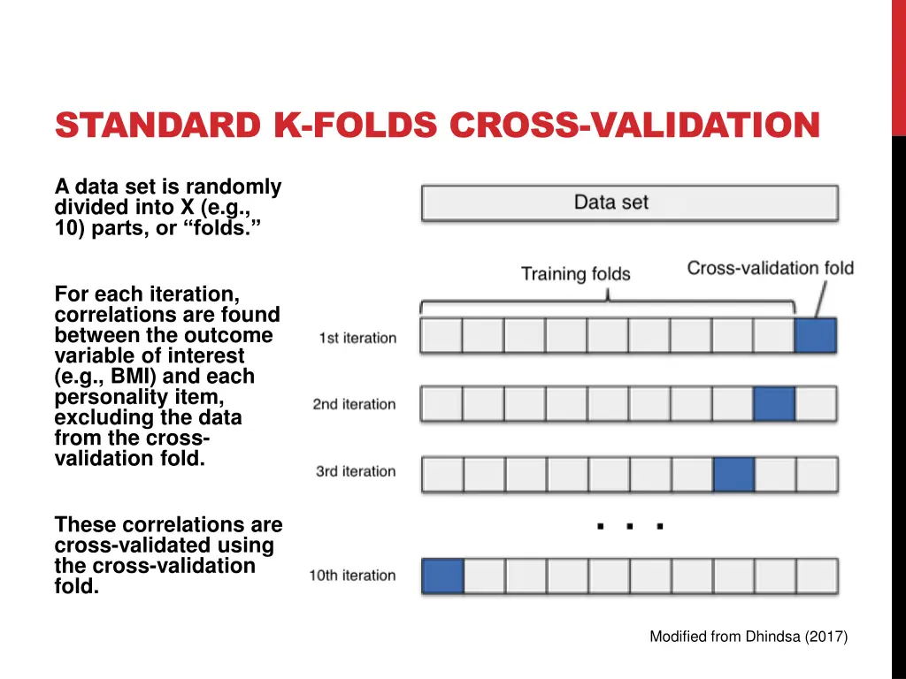 standard k folds cross validation