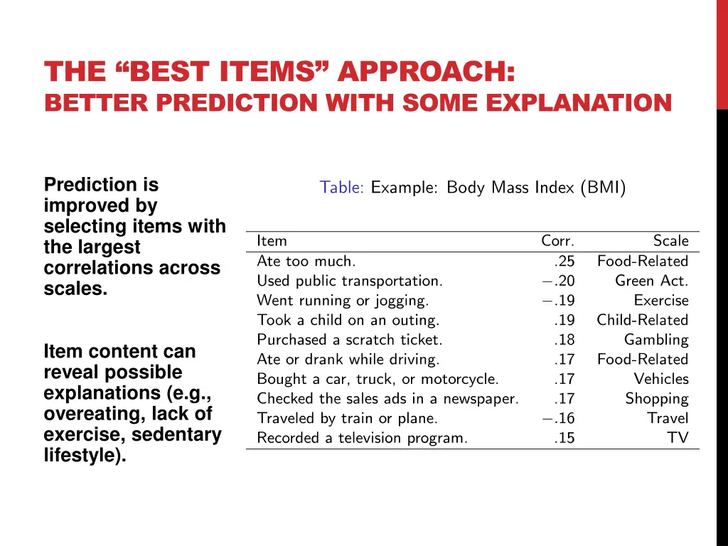 the best items approach better prediction with 1