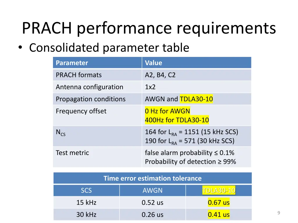 prach performance requirements consolidated