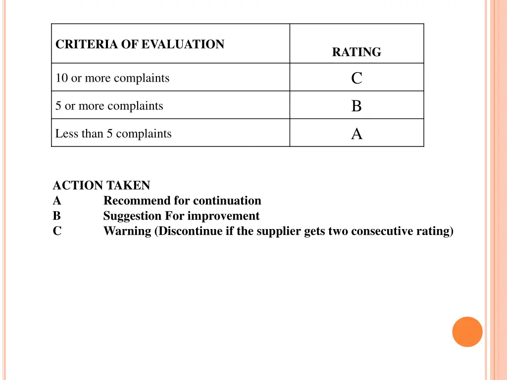 criteria of evaluation