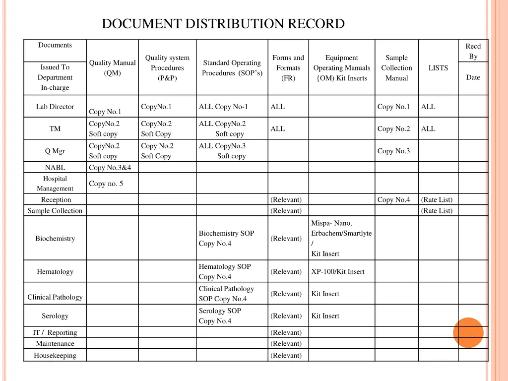 document distribution record