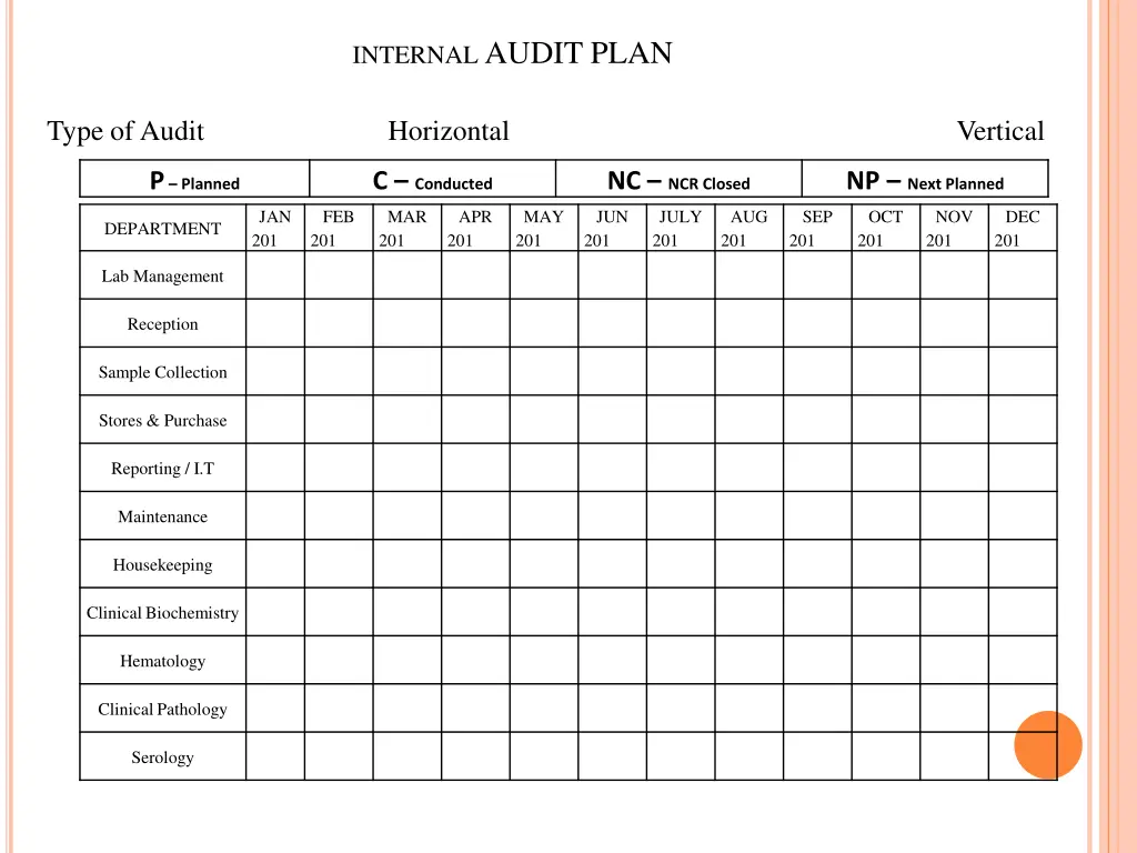 internal audit plan
