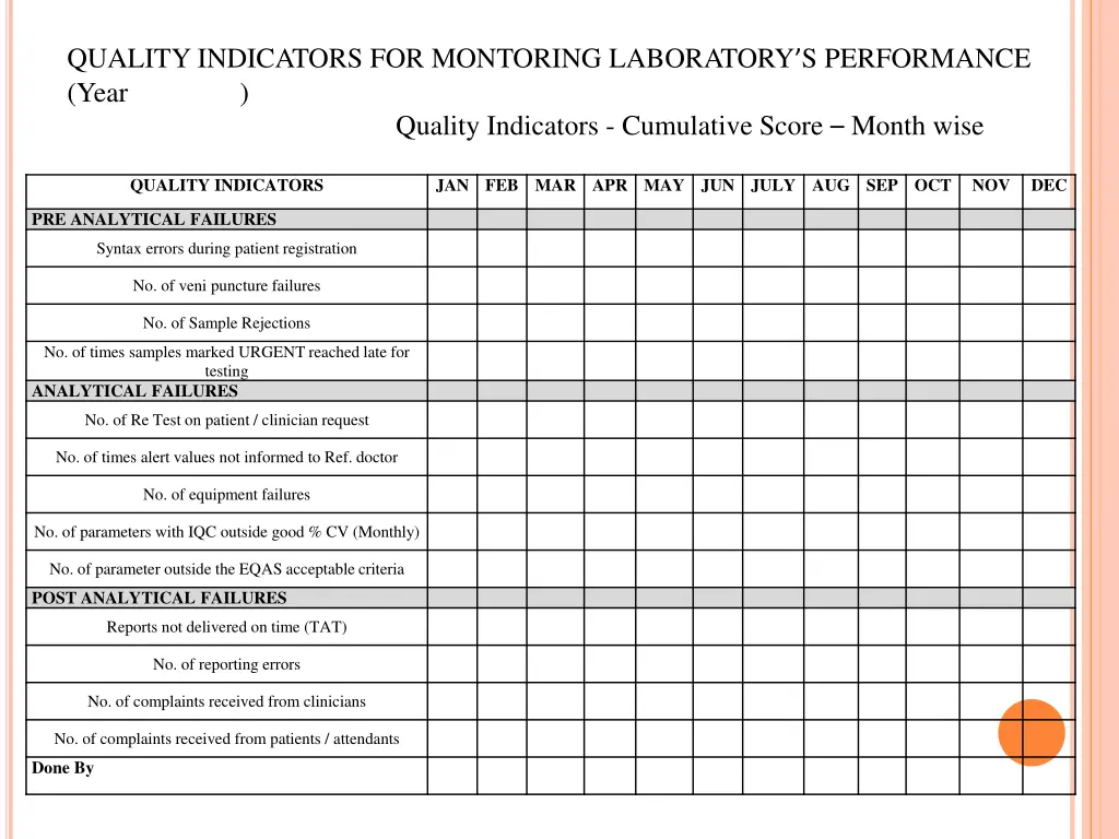 quality indicators for montoring laboratory 1