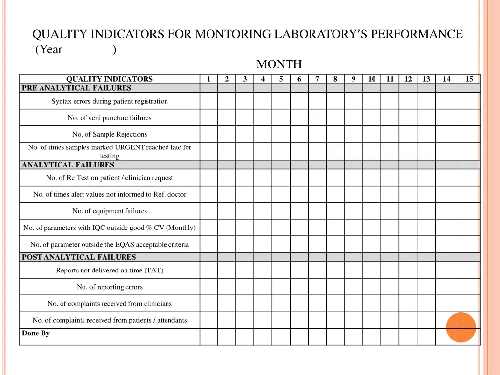 quality indicators for montoring laboratory