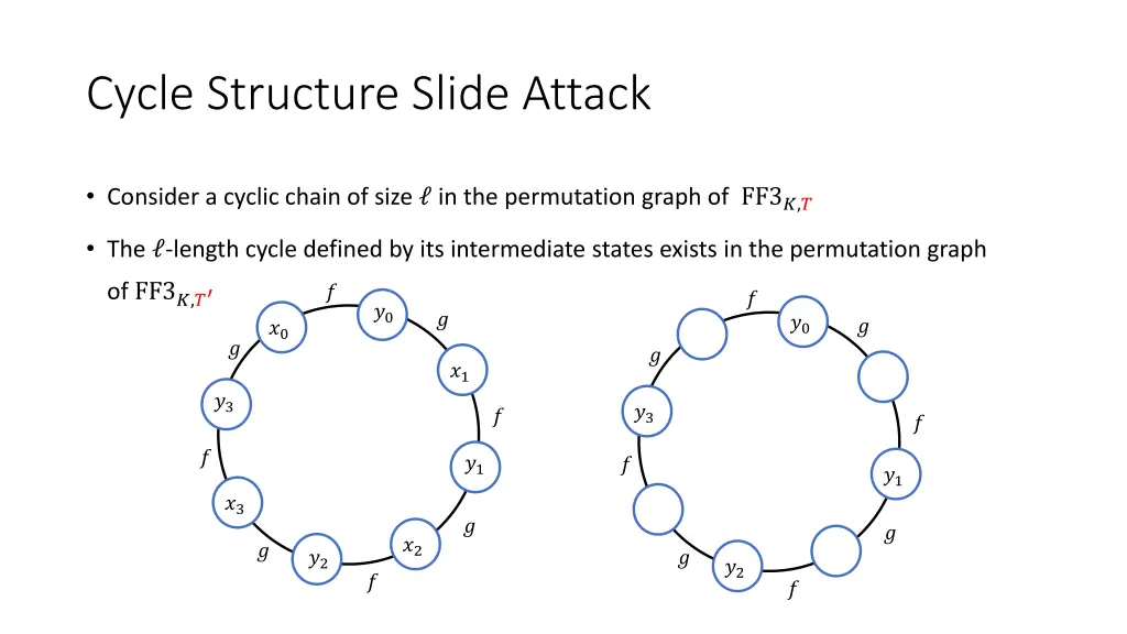 cycle structure slide attack 1