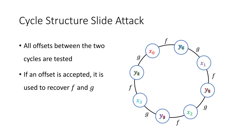 cycle structure slide attack 3