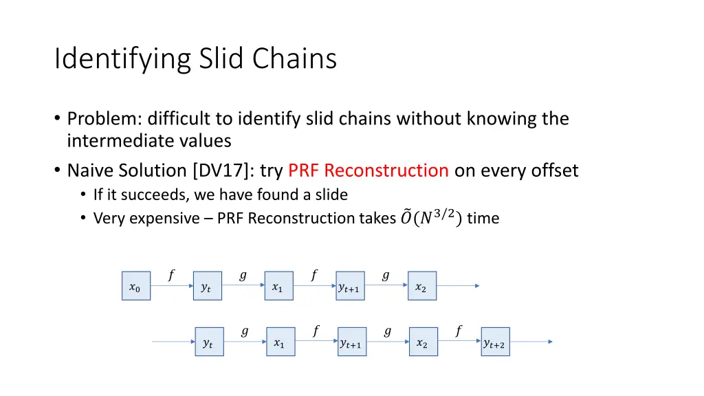 identifying slid chains